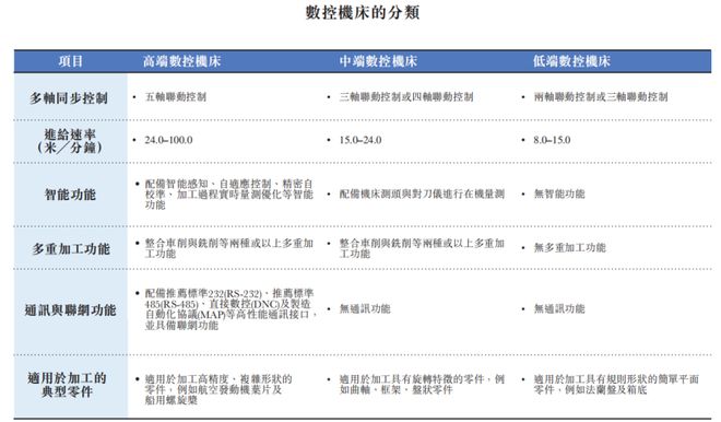 估值59亿上海航空航天智能制造装备巨头冲击IPO鼎晖押注(图6)
