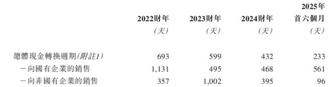 估值59亿上海航空航天智能制造装备巨头冲击IPO鼎晖押注(图4)