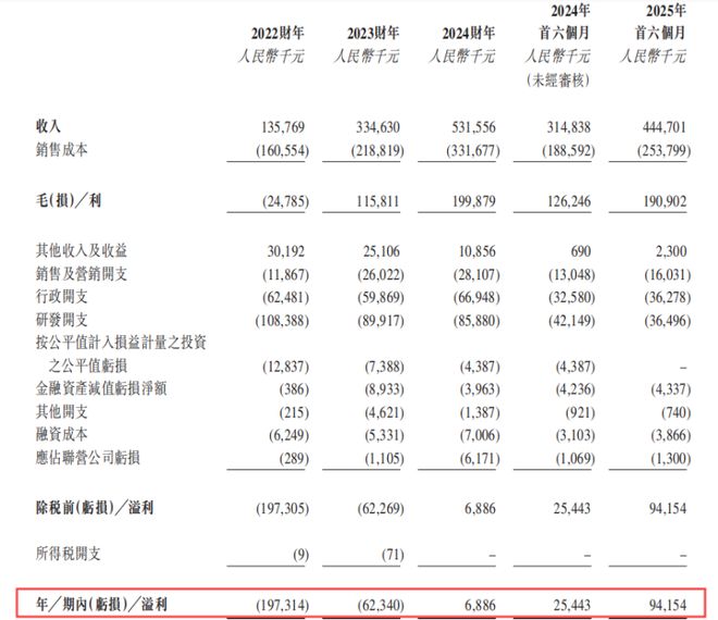 估值59亿上海航空航天智能制造装备巨头冲击IPO鼎晖押注(图2)