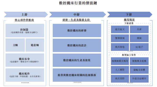 估值59亿上海航空航天智能制造装备巨头冲击IPO鼎晖押注(图7)