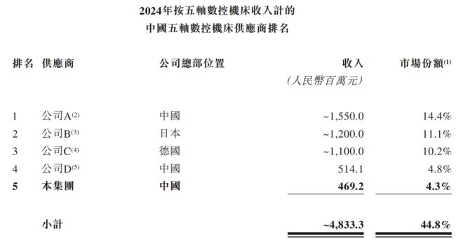 估值59亿上海航空航天智能制造装备巨头冲击IPO鼎晖押注(图9)