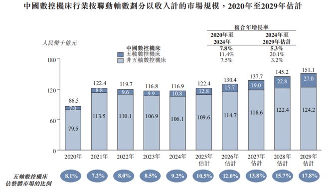 估值59亿上海航空航天智能制造装备巨头冲击IPO鼎晖押注(图8)
