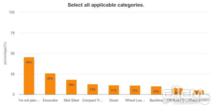 东吴证券：国内外共振向上 重点关注海外工程机械行业景气度复苏(图1)