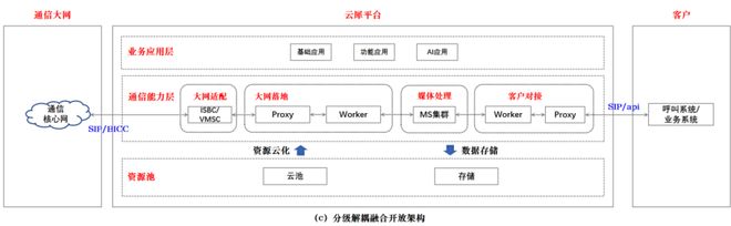 重磅发布！国家队出手解决企业跨省通信「老大难」语音识别错误率暴降20%(图2)