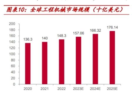 从“厂商搭台”到生态博弈 工程机械产业链加速重构(图1)