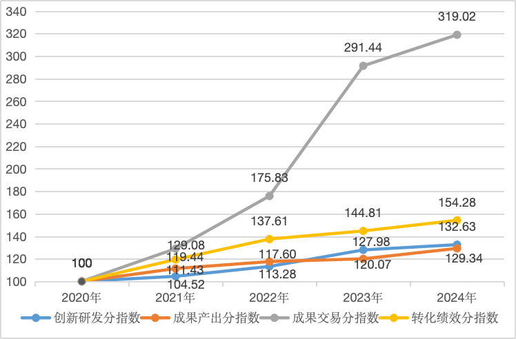 城市24小时 这些省份为何都在“组CP”？(图2)