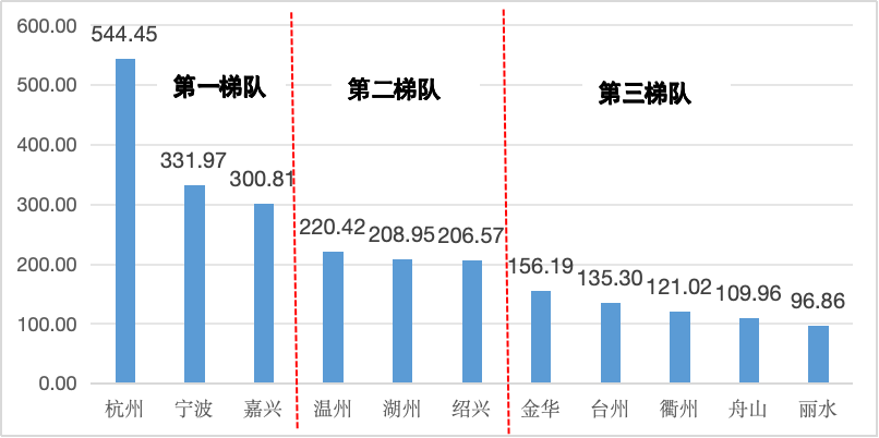 城市24小时 这些省份为何都在“组CP”？(图3)
