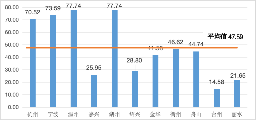城市24小时 这些省份为何都在“组CP”？(图4)