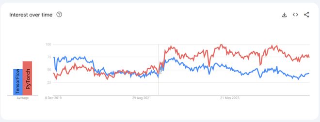 从印度二本到Meta副总裁！被世界拒绝15次的他撑起AI时代地基(图9)