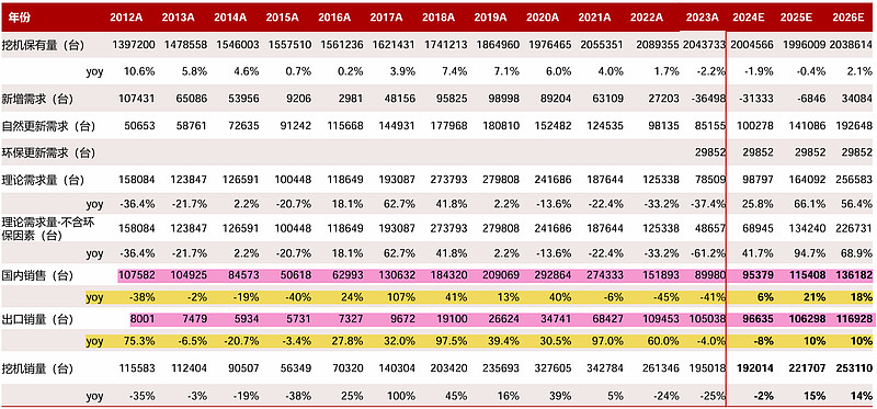 2024年马来西亚工程机械建