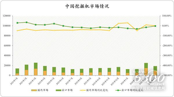 工程机械行业大事每周聚焦(2024年第14期）(图3)