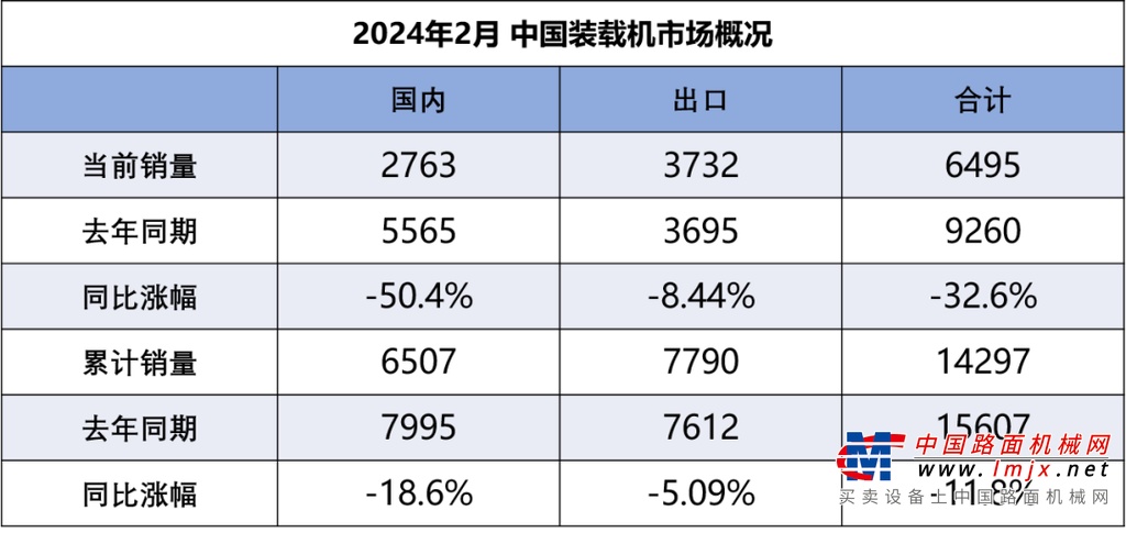 2026年日本工程机械展 CSPI-EXPO启幕！千亿基建风口下中国工程机械出海正当时(图1)