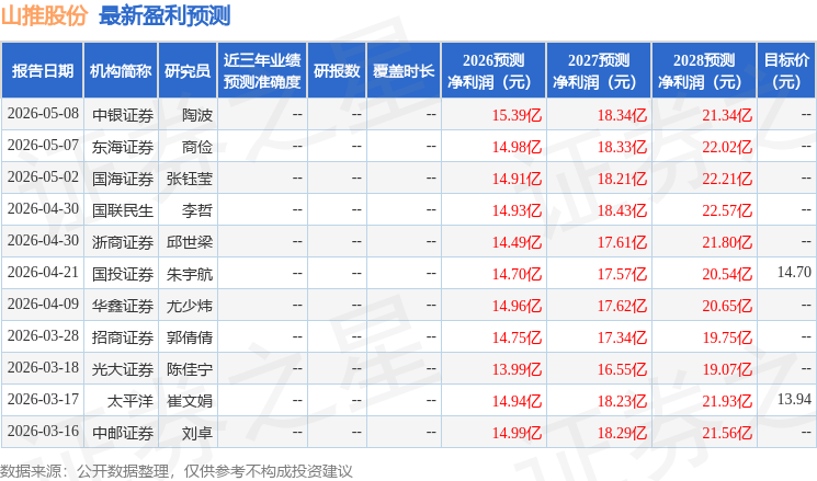 太平洋：给予山推股份买入评级(图1)