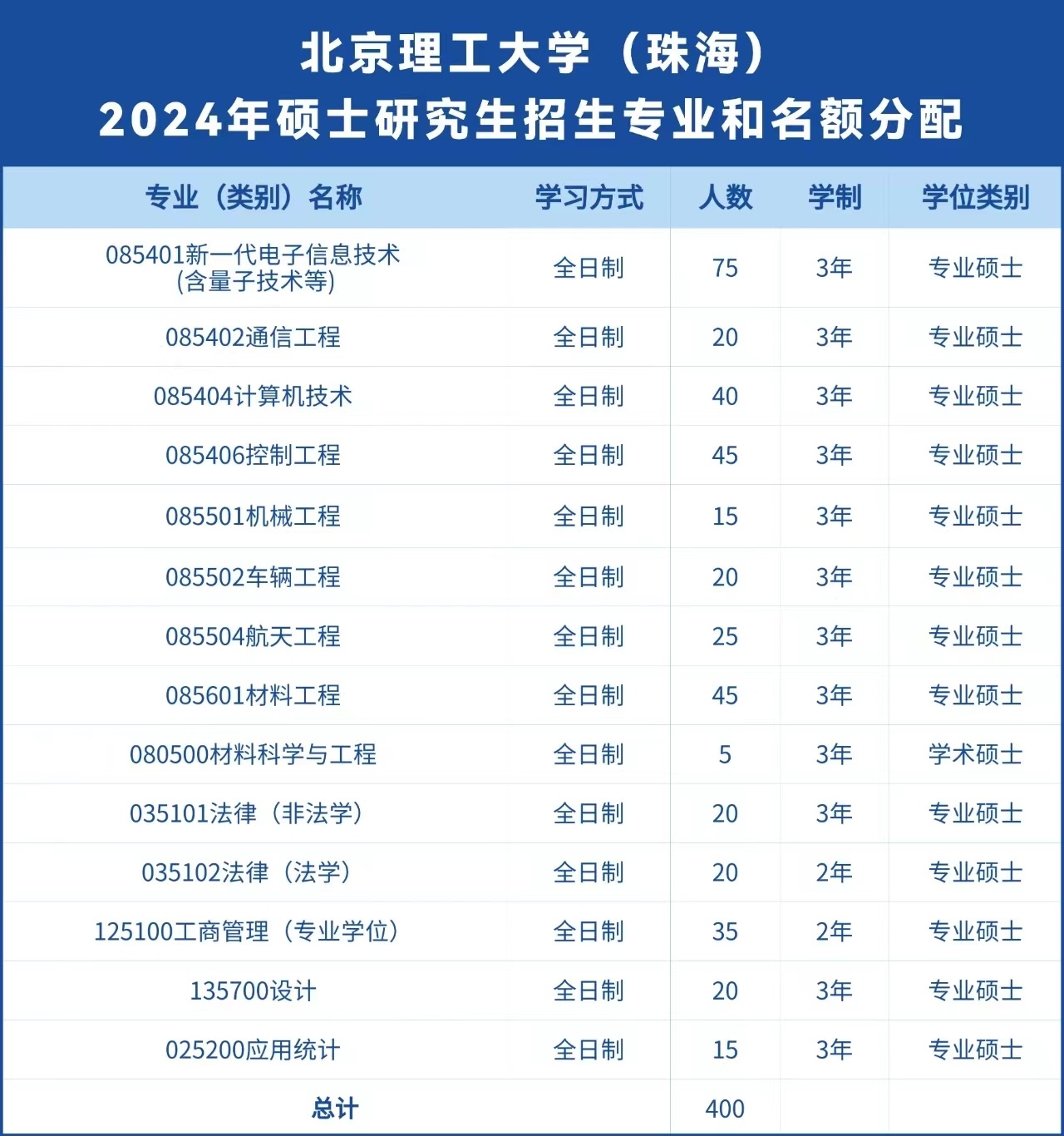 2024年度工程机械行业TOP10年度榜和用户百强TOP10榜权威发布(图1)