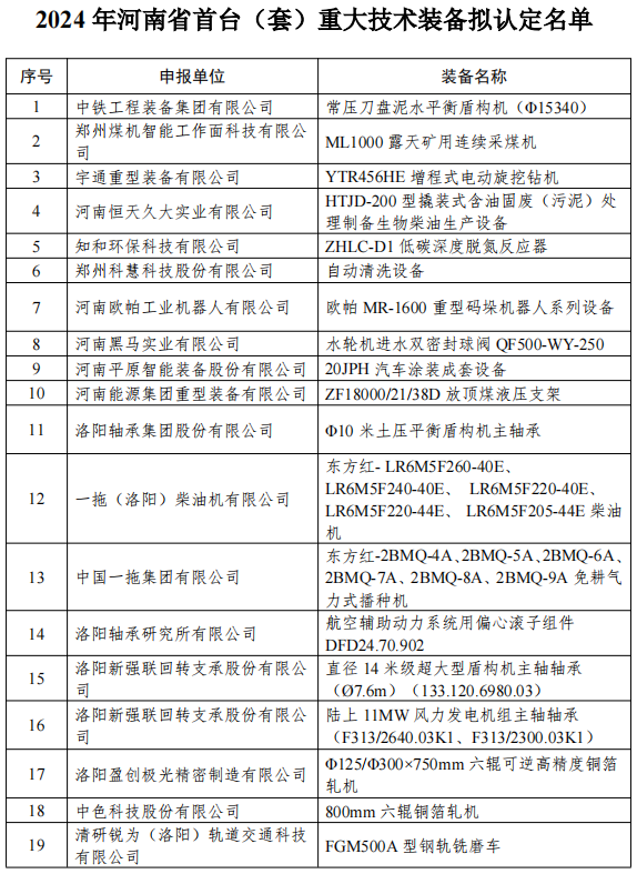 新疆旋挖钻机招标公告(图1)