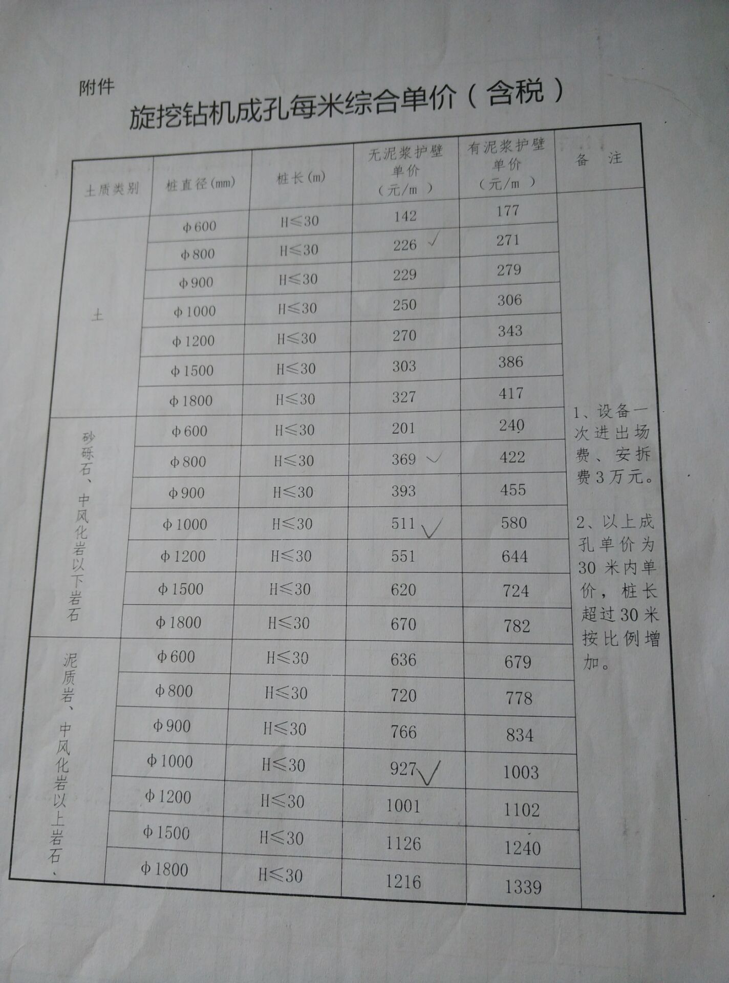 德国成重型机械领跑者这种旋挖钻机领先世界各国纷纷求购(图1)